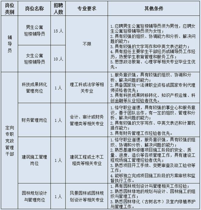 中国海洋大学文凭(中国海洋大学文凭有多难)