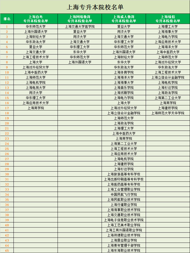 上海大学文凭(上海大学文凭硬吗)