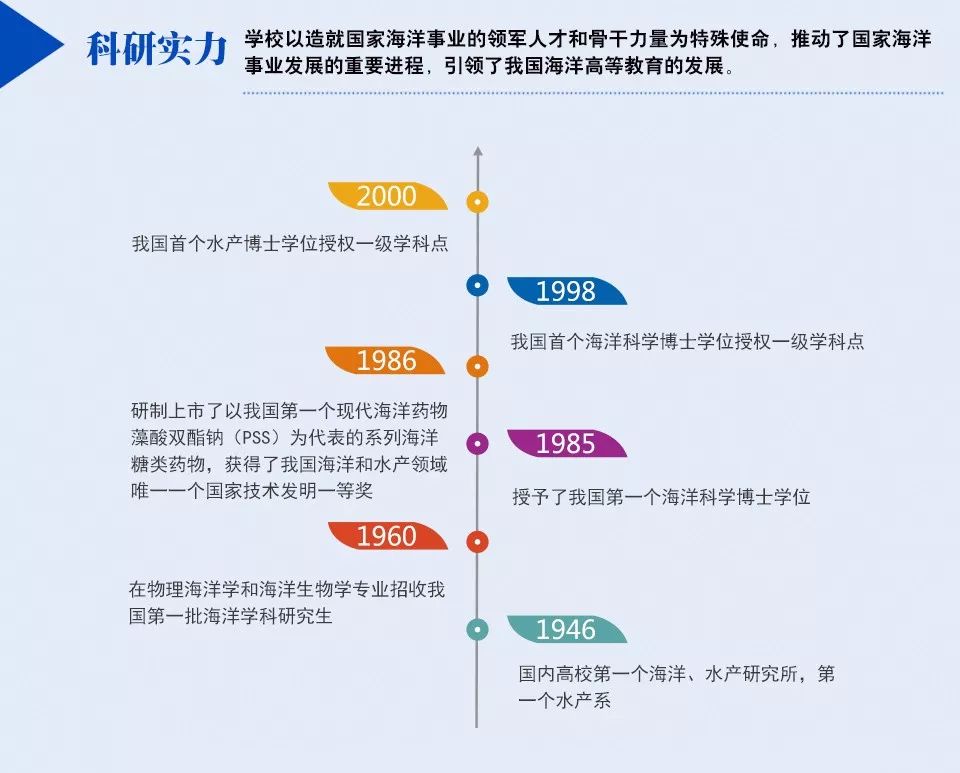 中国海洋大学文凭(中国海洋大学学位授予条件)