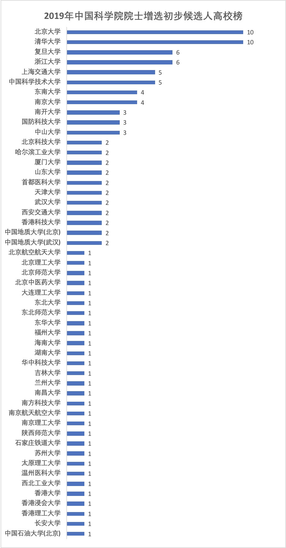 首都医科大学文凭(在首都医科大学就读是怎样)